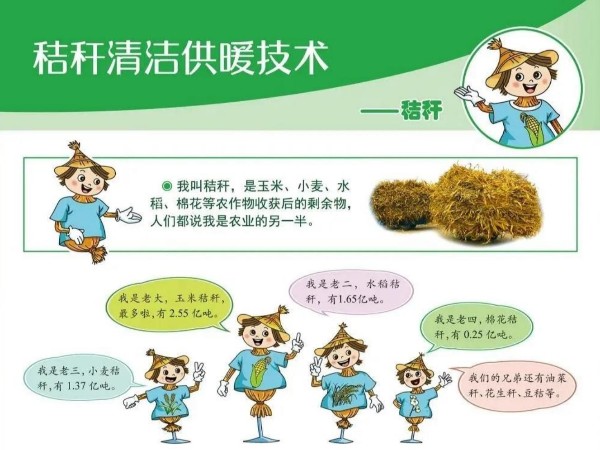 圖解丨什么是秸稈直燃鍋爐清潔供暖技術？